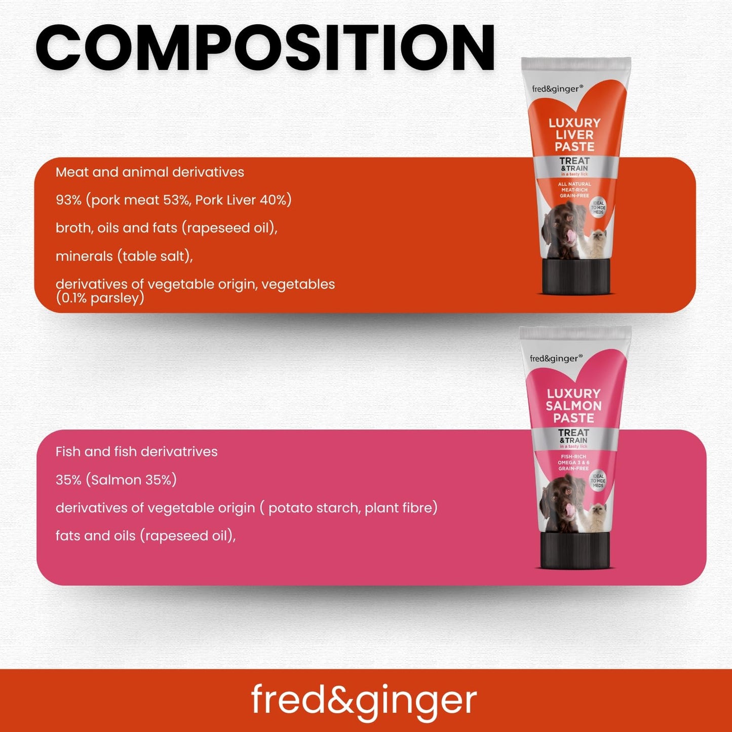 Liver Paste & Salmon Paste Tubes for Dogs and Cats 75g [Pack of 6] Grain Free, Hypoallergenic Luxury Liver Pate Ideal Training Aid, Medication Administering, Lick Matt