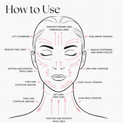 Ice Roller and Gua Sha Tool 2 in 1 Face Sculpting Ice Mould for Jawline Definition, Skin Tightening, Puffiness Reduction and Facial Massage